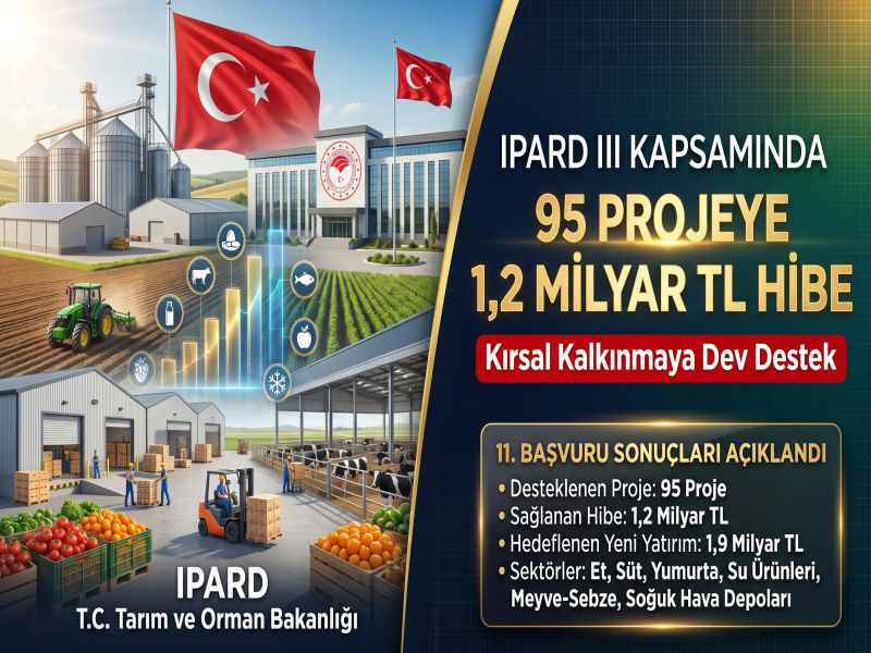 IPARD III kapsamında 95 projeye 1,2 milyar lira hibe