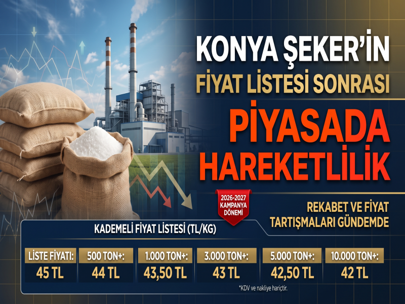 Konya Şeker’in fiyat listesi sonrası piyasada hareketlilik